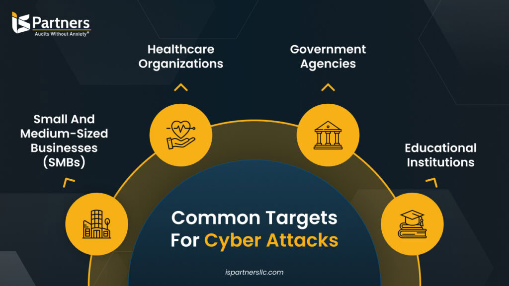 Common-Industry-Targets-for-Cyber-Attacks