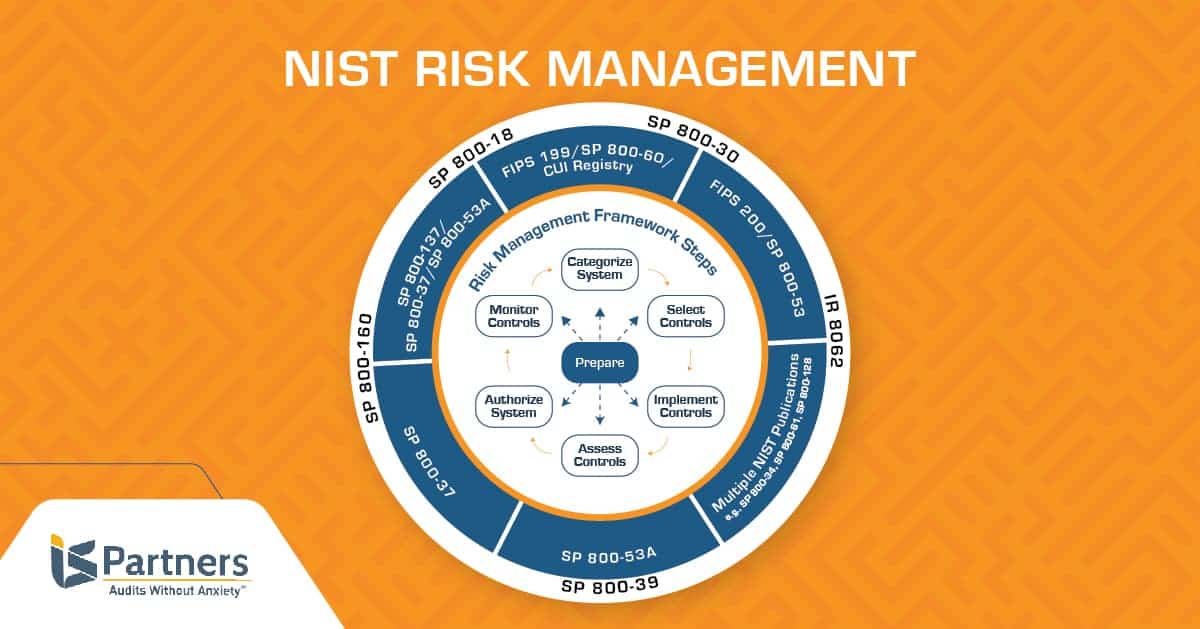 Infographic The Six Steps Of The Nist Risk Management Framework Rmf