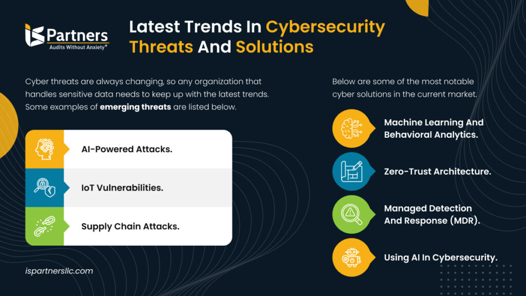 Trends-in-Cyber-threats-and-solutions-