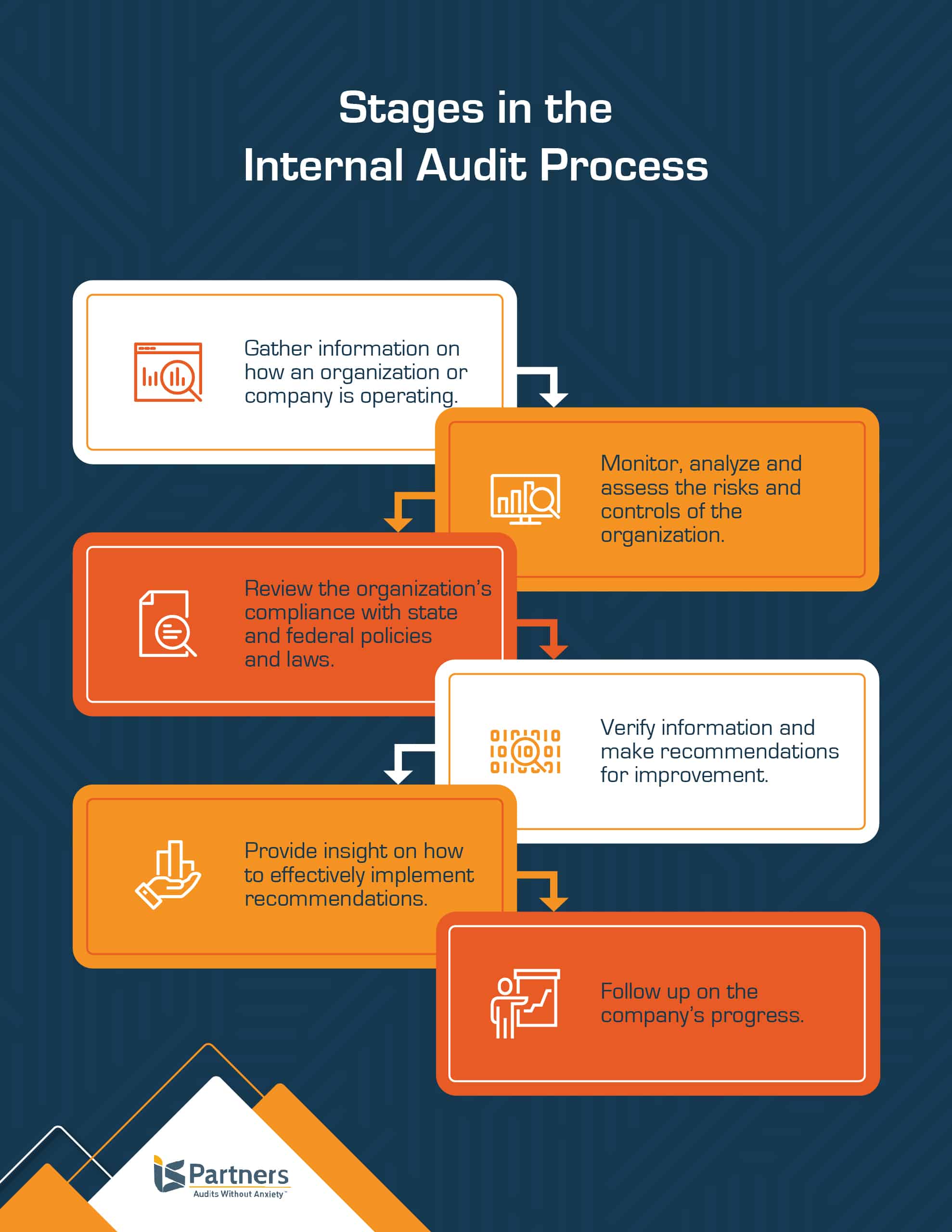 business plan for internal audit department